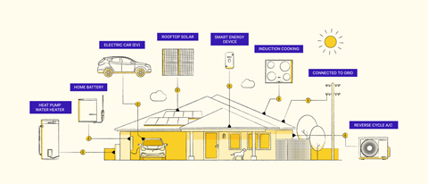 Image: Powering Up Our Communities: The Future is Electric